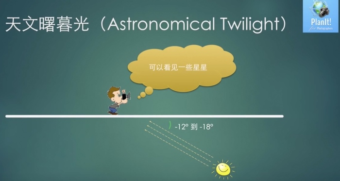 “此”藍調星空 非“彼”藍調星空